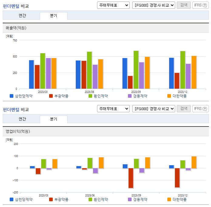 삼천당제약_업종분석