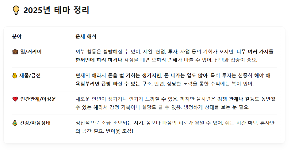 챗GPT 사주 프롬프트 운세 사주 궁합 프롬프트