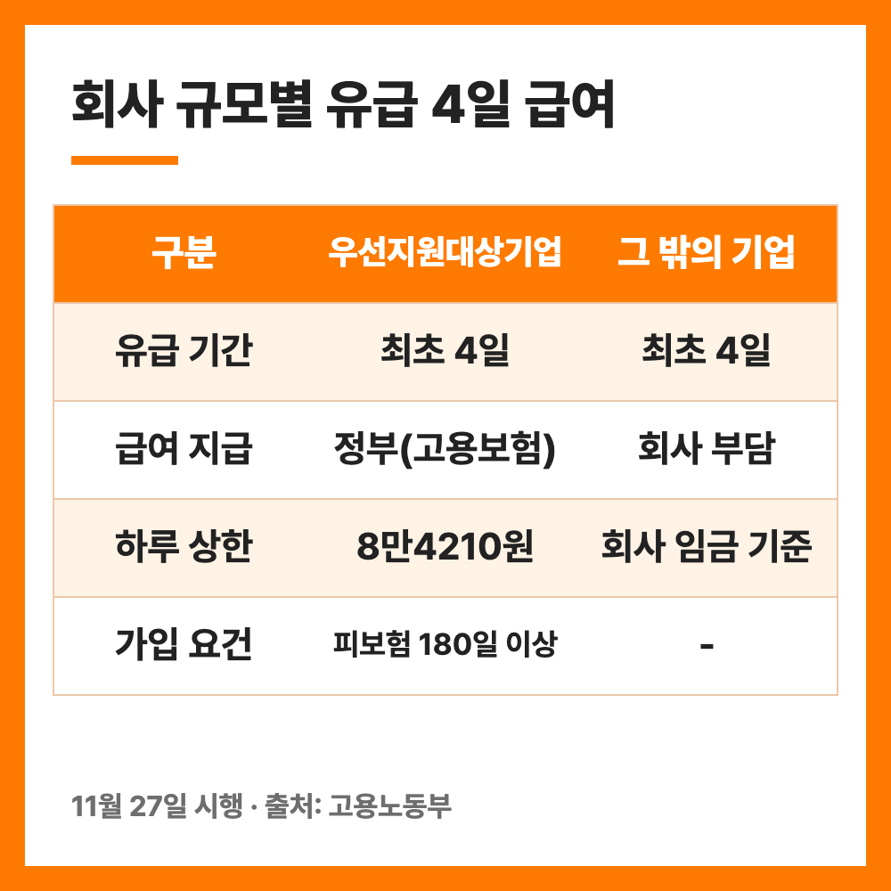 난임치료휴가 유급 4일 확대 11월 27일 시행 급여 신청 총정리