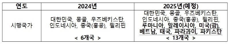 한국어능력시험_시행국가