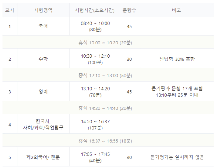 수능 시간표