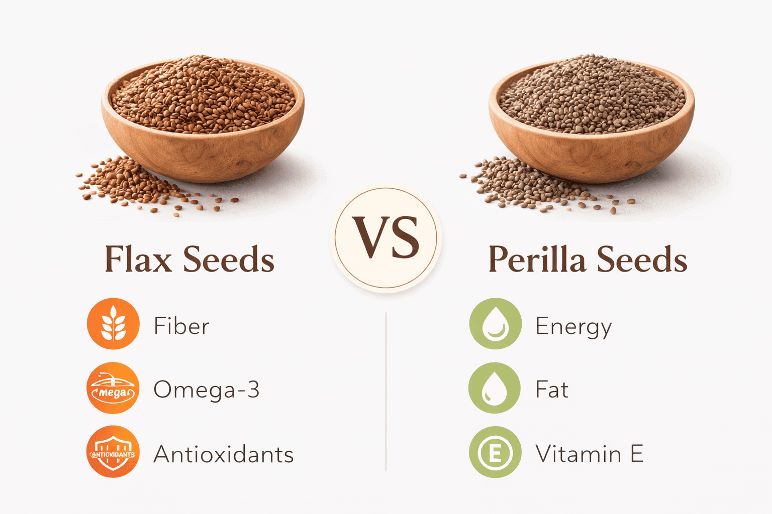 영양 성분 비교: 오메가3와 식이섬유 차이