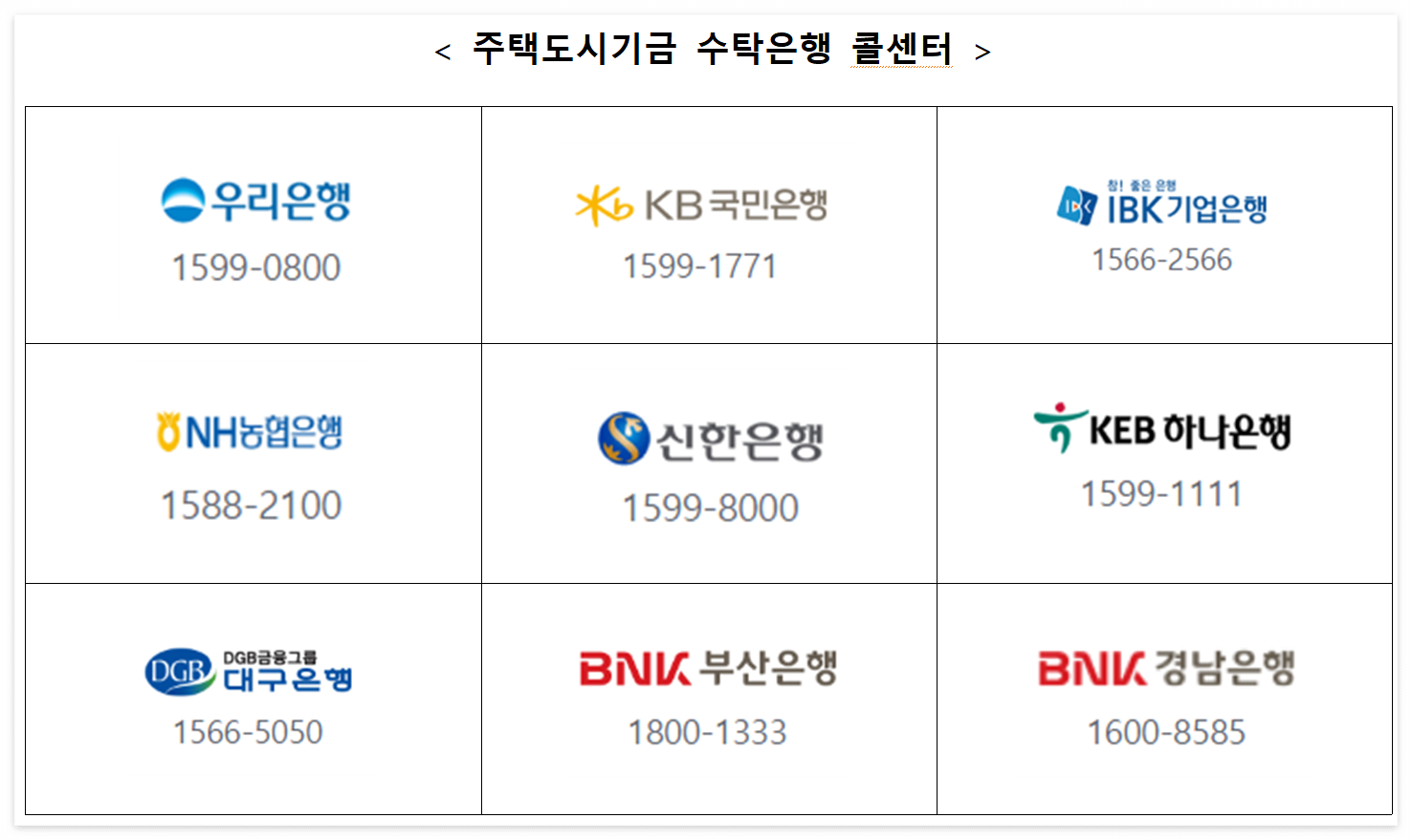 청년주택드림청약통장