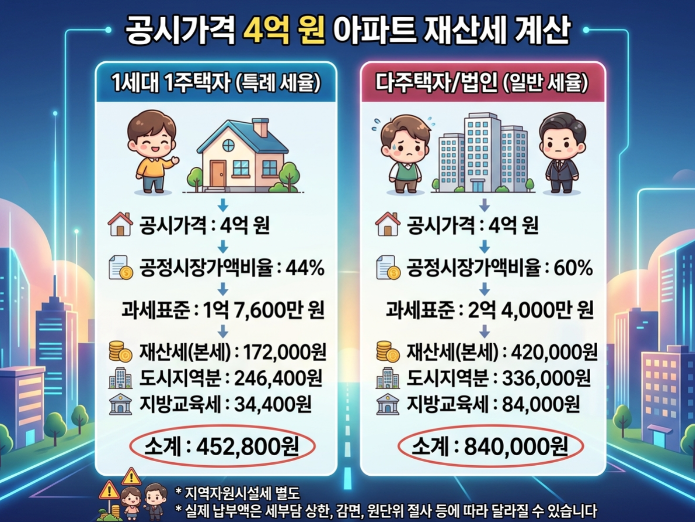 재산세 계산방법｜2026년 주택 공시가격 계산법