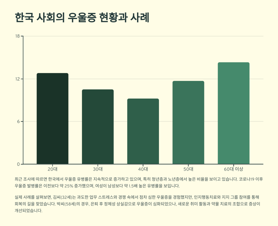 심한 우울증 증상 5