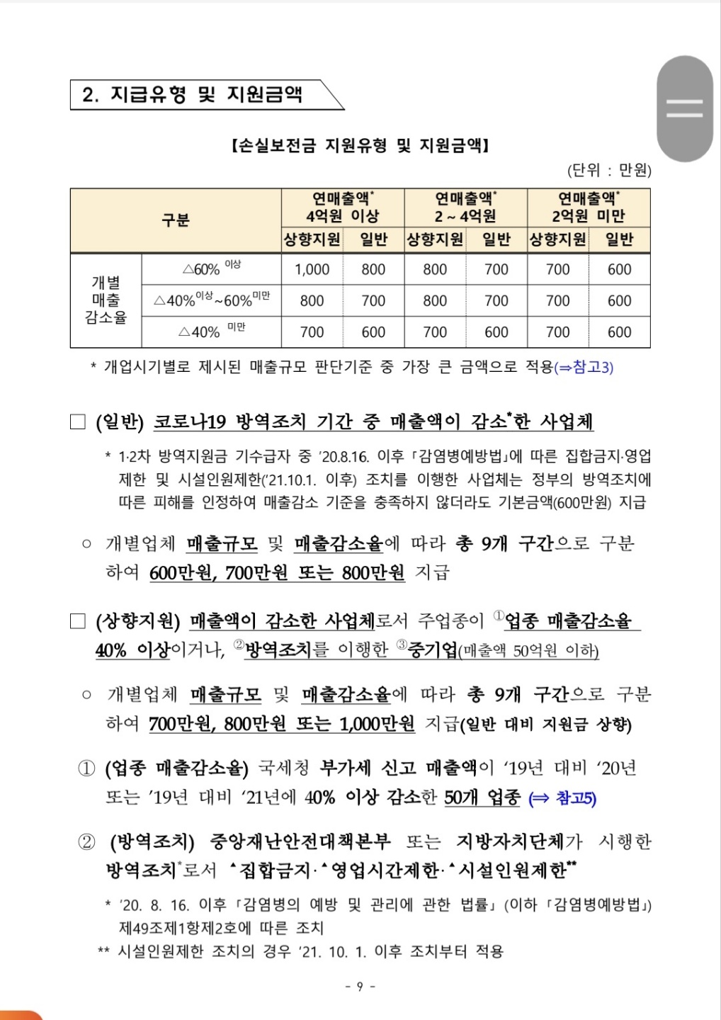 소상공인 손실보전금