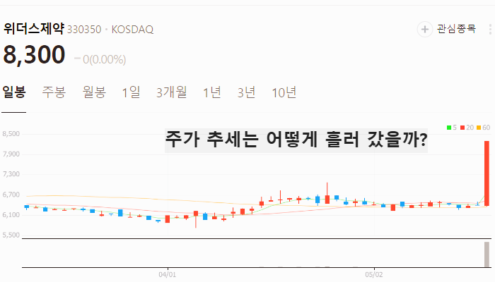 탈모 관련주 대장주 테마주 수혜주 TOP5