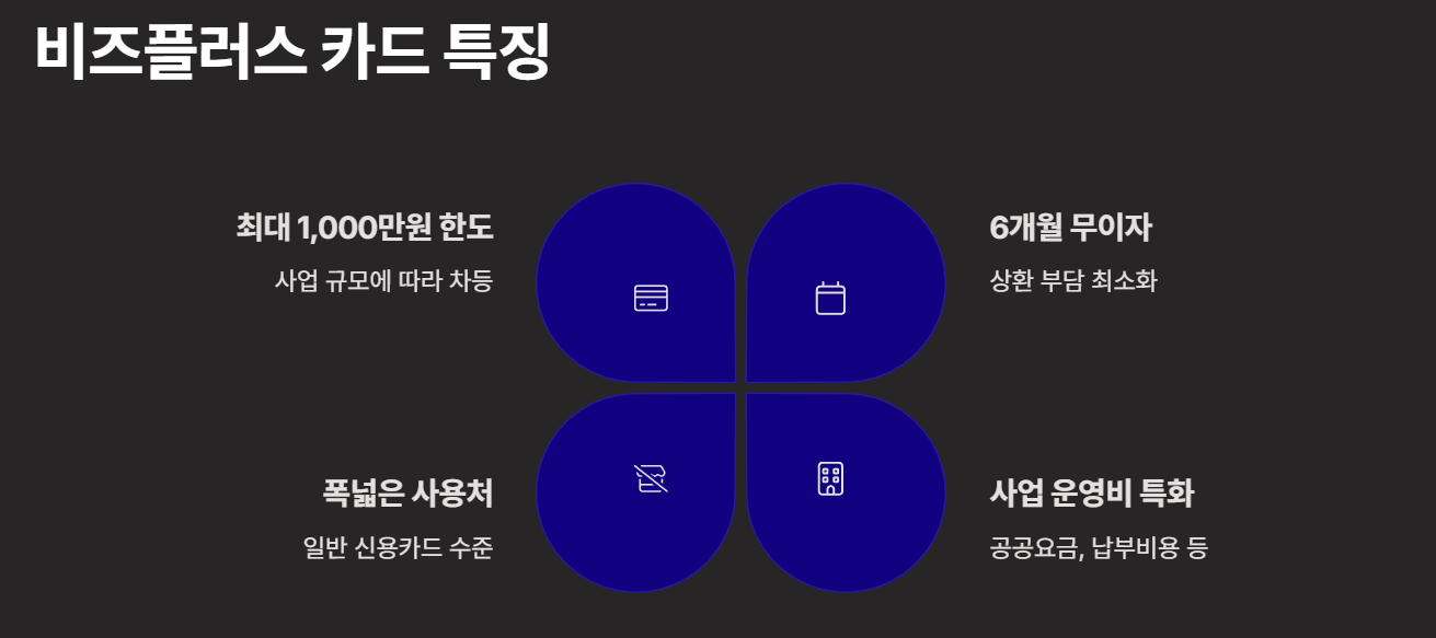 소상공인 50만원 지원금, 언제 어떻게 신청하나요?|비즈플러스 카드까지 정리