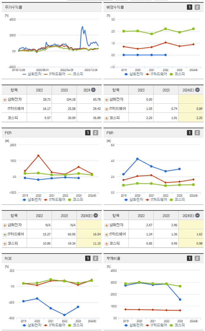 삼화전자_섹터분석