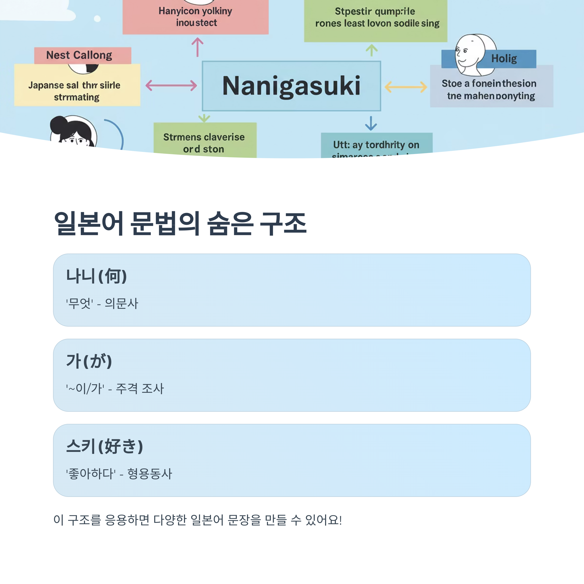 일본어 문법에 자연스럽게 스며들기