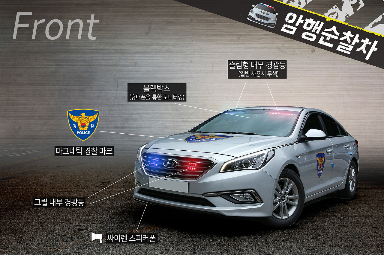 암행순찰차 단속방법과 구분법: 차종, 운영방식, 단속대상