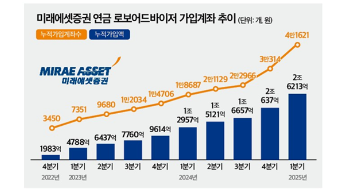 로보어드바이저