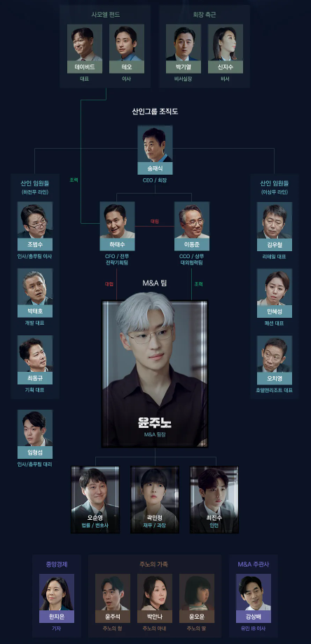 협상의 기술 출연진 정보 몇부작 등장인물관계도 이제훈 은발 변신