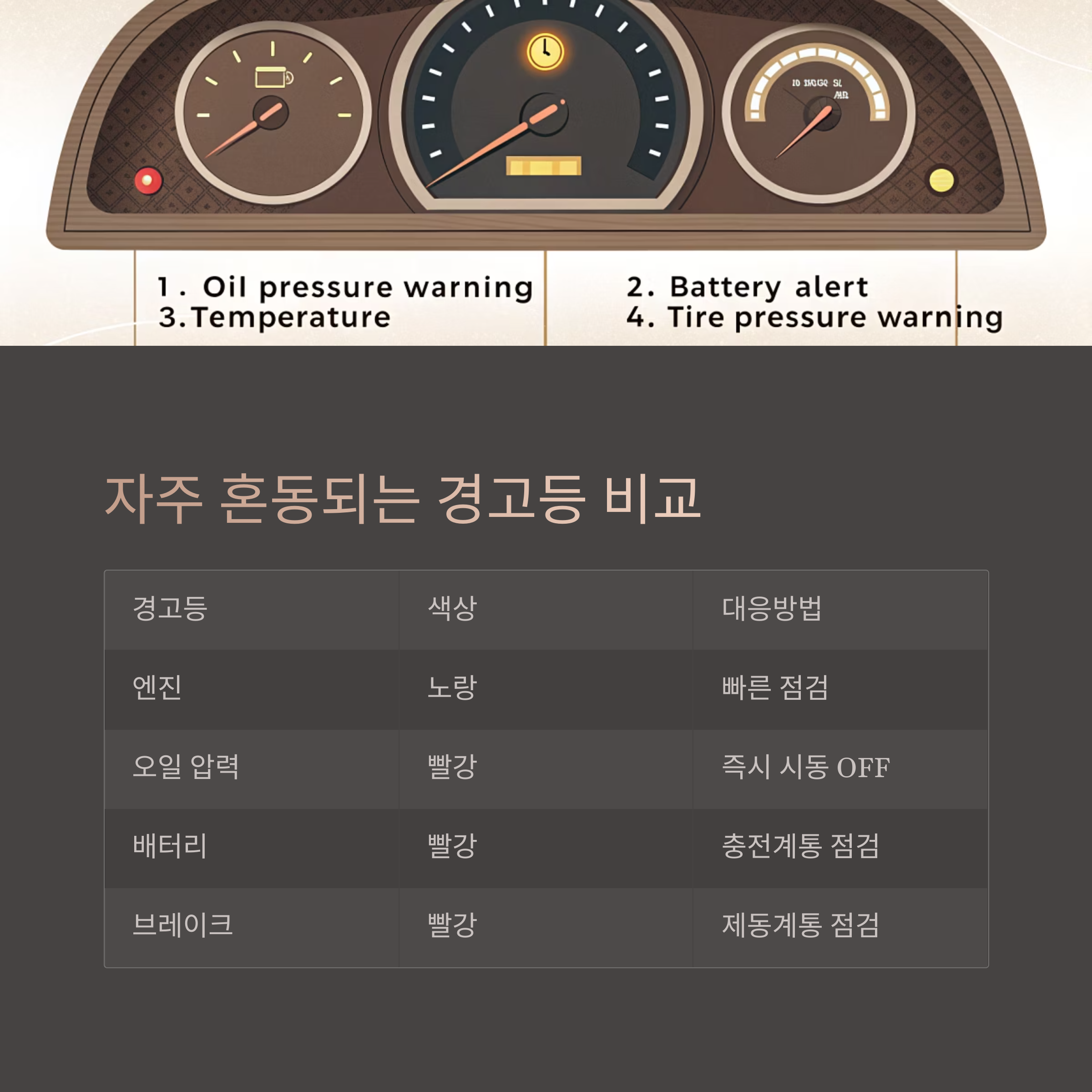 자동차 경고등
