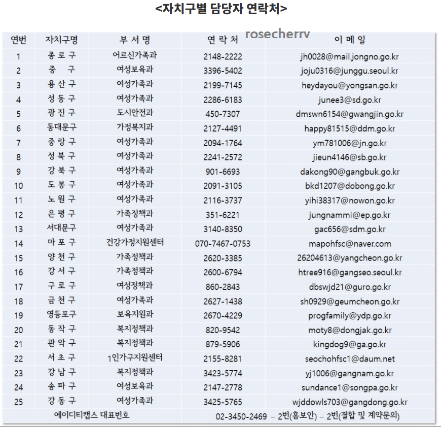 신청하는곳-연락처