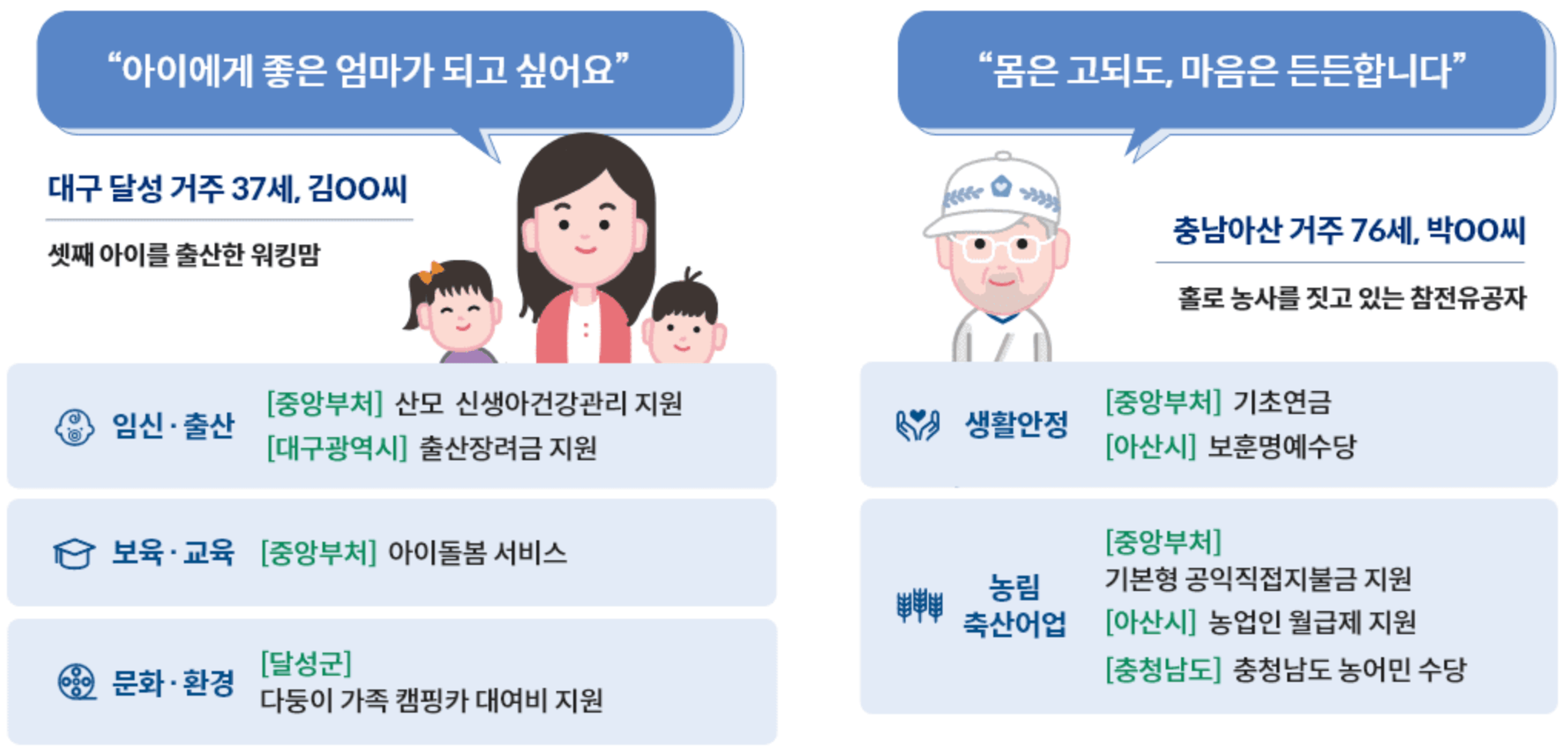 보조금24 홈페이지 신청방법