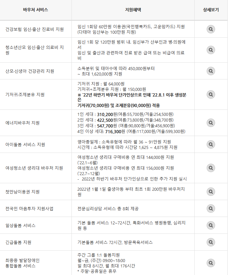 국민행복카드 혜택