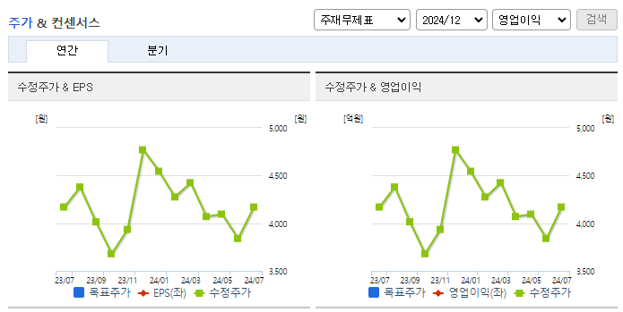 녹십자엠에스_컨센서스