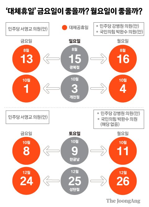 대체공휴일-요일-의견