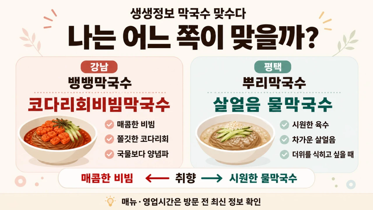 강남 뱅뱅막국수와 평택 뿌리막국수 선택 기준을 비교한 이미지