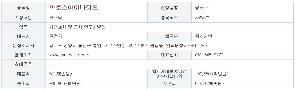 파로스아이바이오 공모주