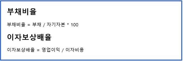 안정성지표-부채비율-이자보상배율