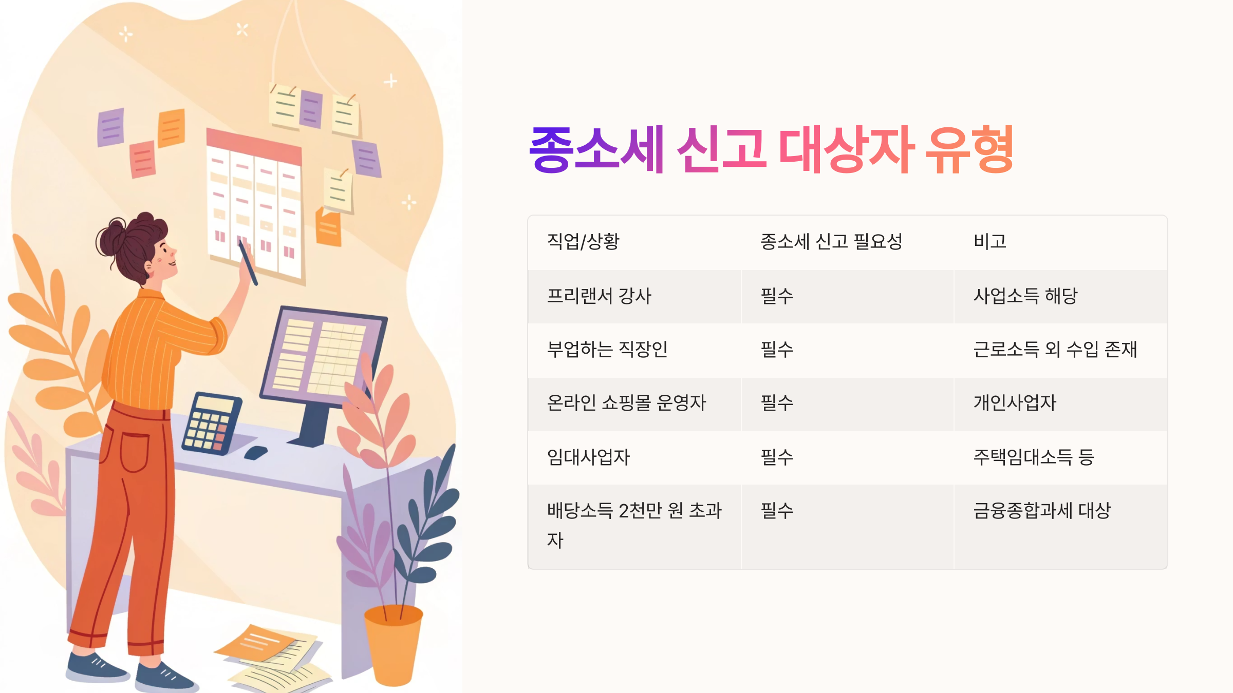 누가 종소세를 내야 할까?