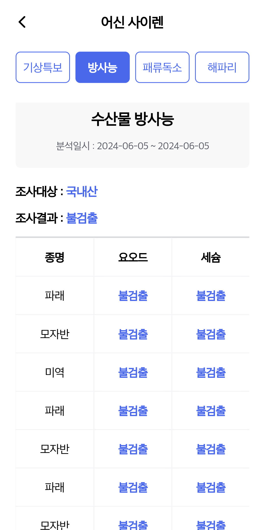어신 사이렌 방사능 수치 확인