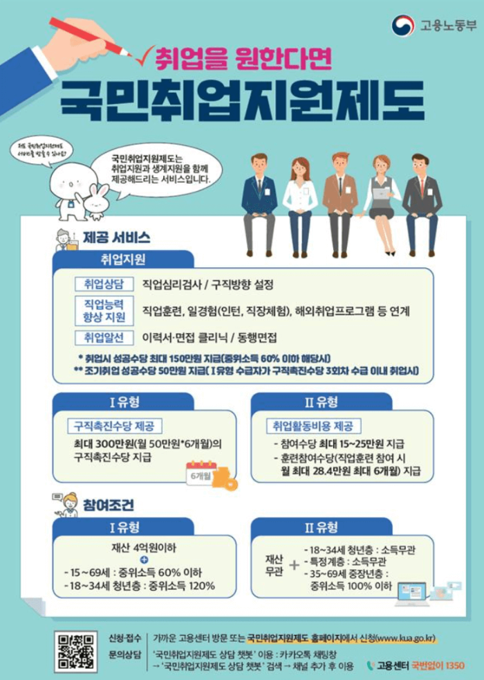 구직촉진수당 신청