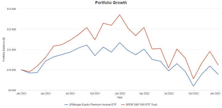 배당재투자X-JEPI-SPY-비교