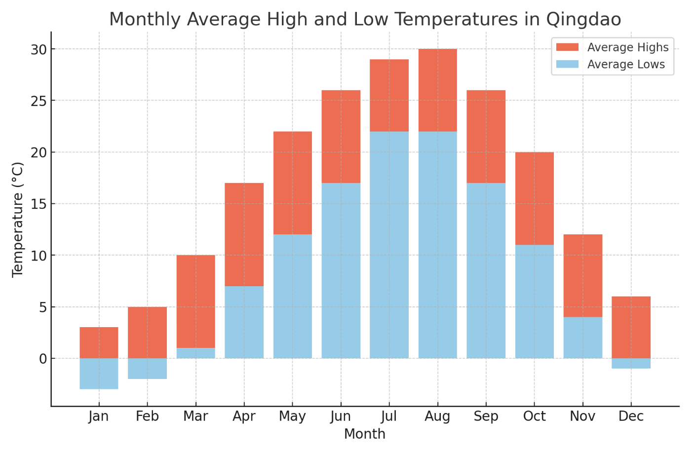 중국 청도(칭다오) 날씨 정보