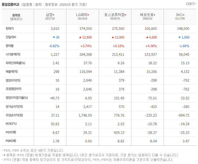 삼영_동종업비교자료