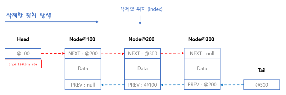 doubly-linkedlist-remove