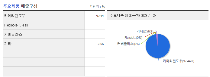 유티아이_주요제품