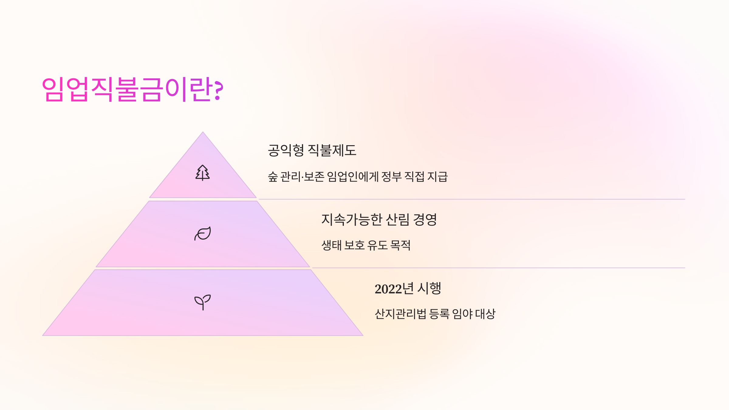 🌲 임업직불금이란?