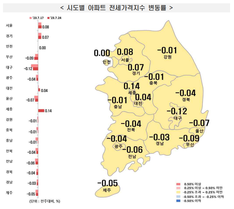 아파트_전세가격지수_변동률