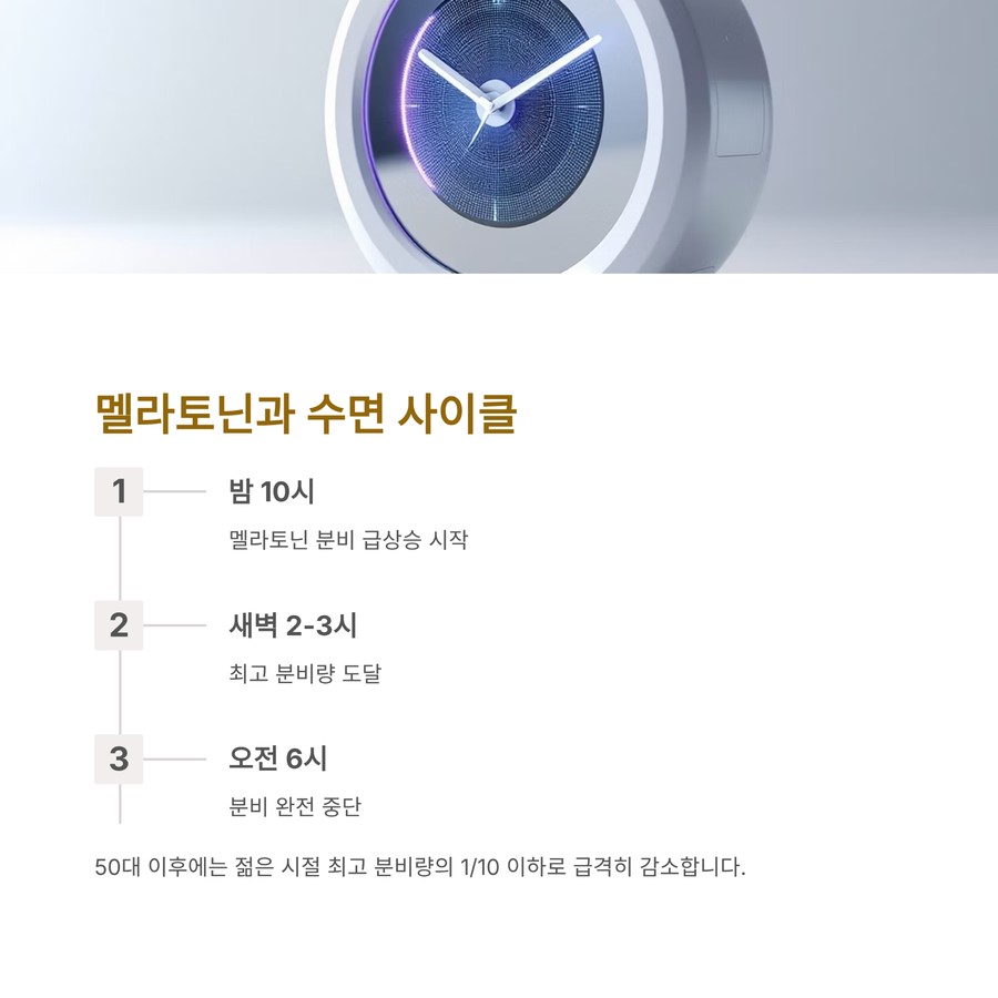 멜라토닌과 수면 사이클 변화 및 시니어 수면 호르몬 분비 설명 이미지