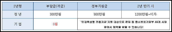 청년 내일채움공제 자격 및 신청방법 이미지 5
