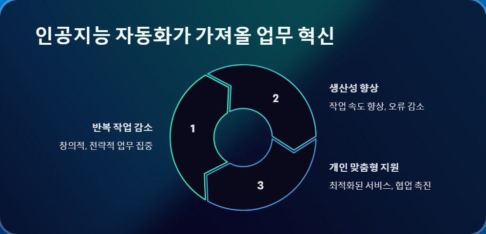 AI활용