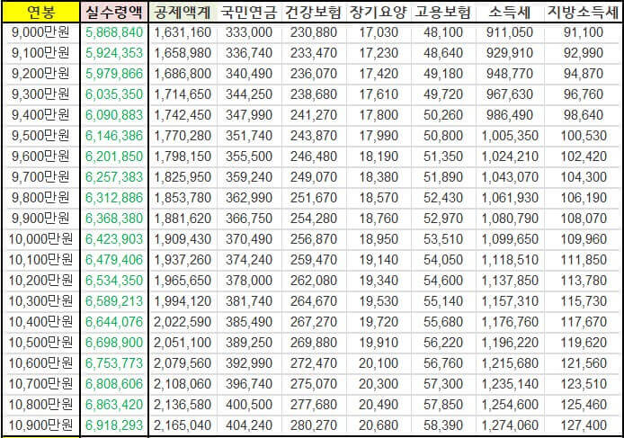 연봉계산기