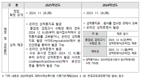 대학수학능력시험