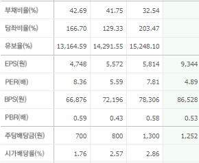 한국타이어앤테크놀로지 주가전망 목표주가 배당금