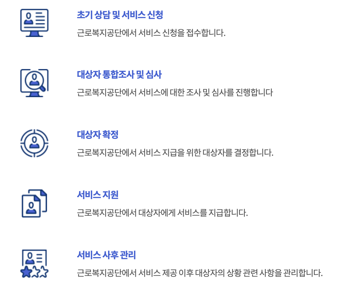 산재근로자복지지원 처리절차