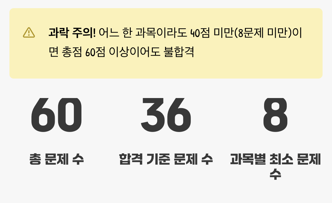 &amp;#39;과락&amp;#39;이라는 함정을 피하는 법