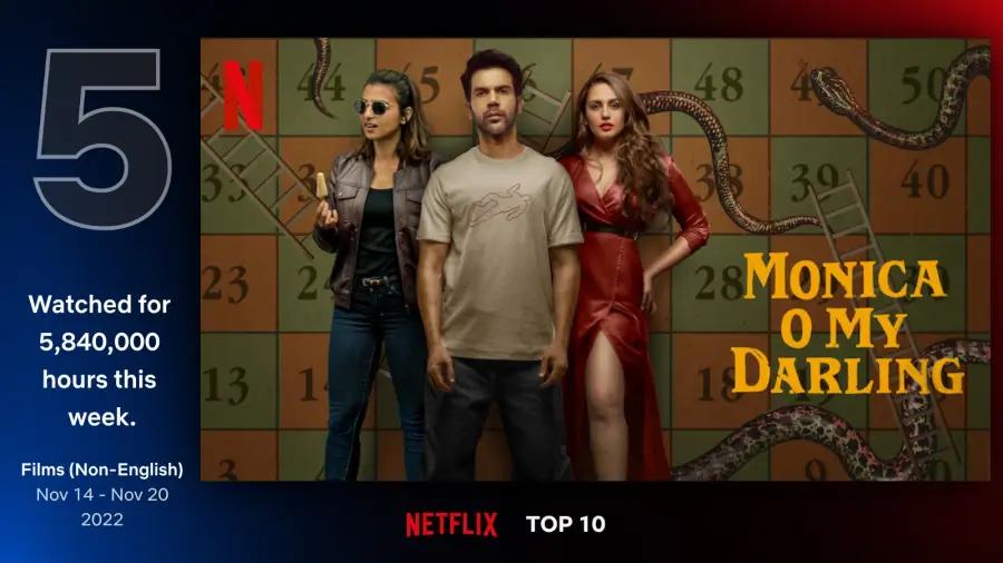 #5. 모니카&#44; 오 마이 달링 (Monica&#44; O My Darling&#44; 2022)