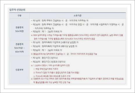 신혼부부 임대아파트