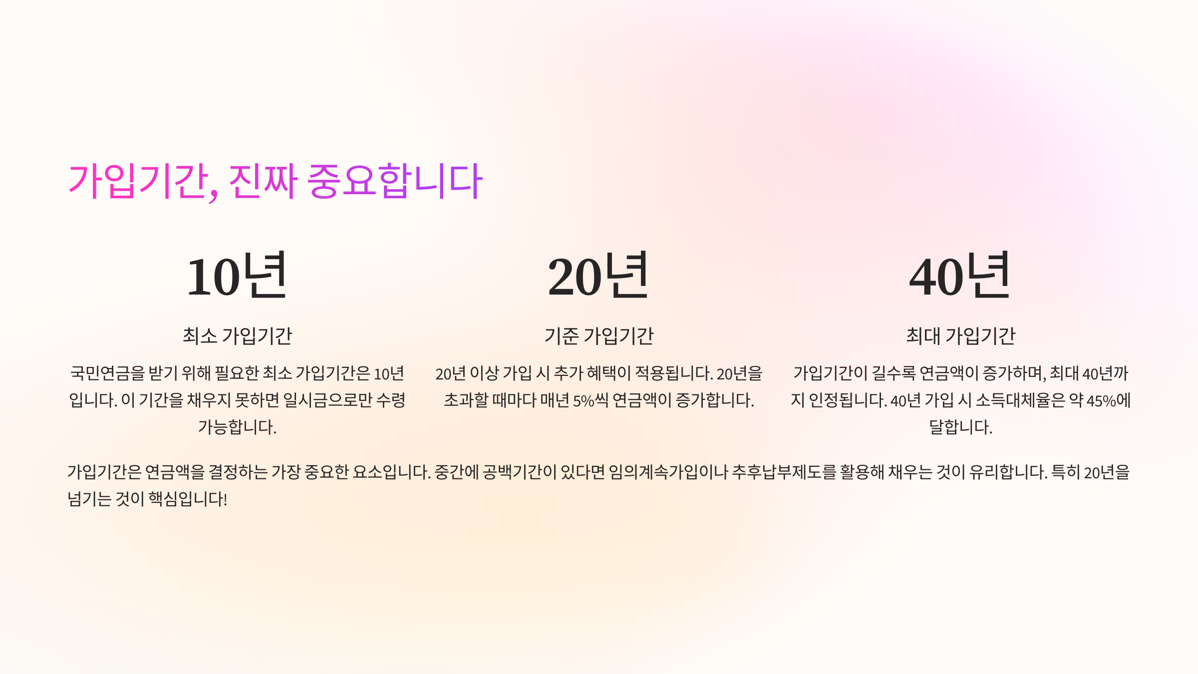 국민연금 가입기간 늦을 수록 손해?