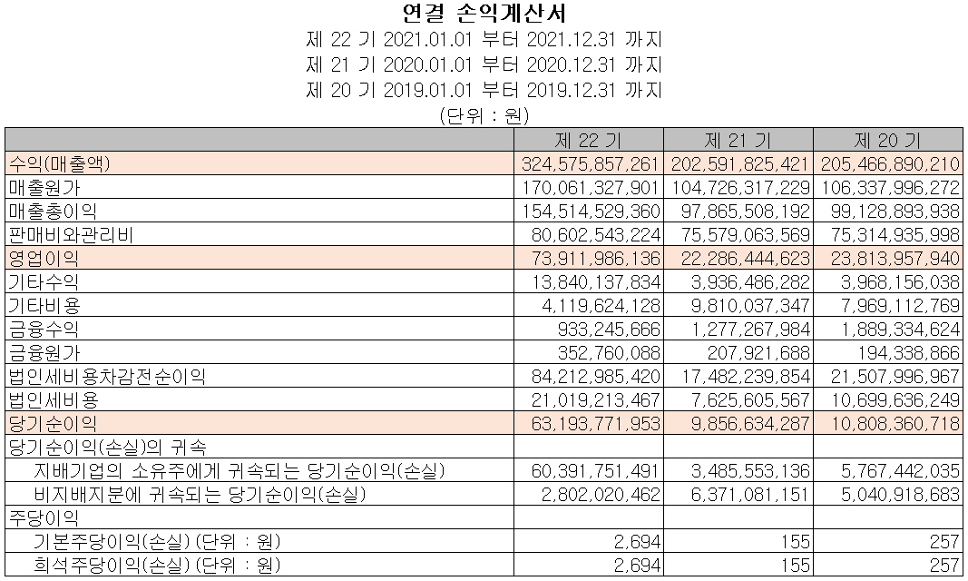 유진테크 - 손익계산서