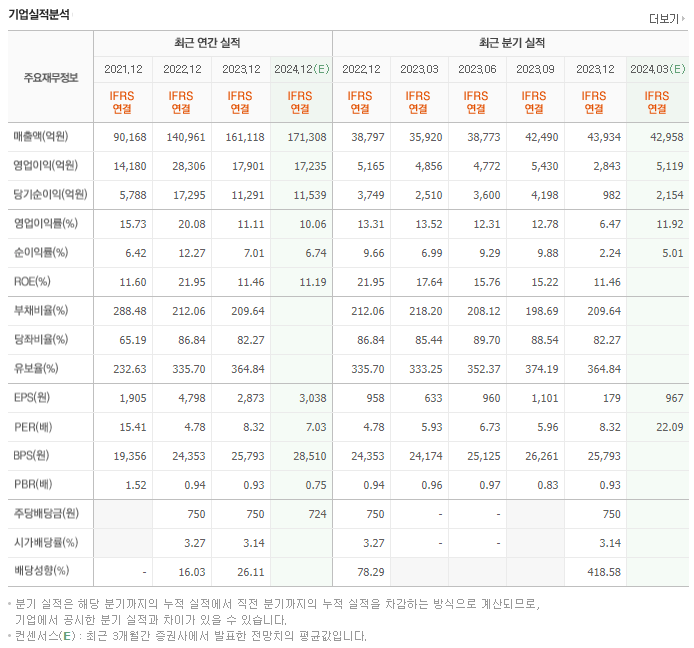 대한항공_실적