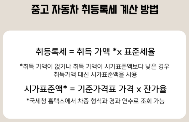자동차 취등록세 계산방법